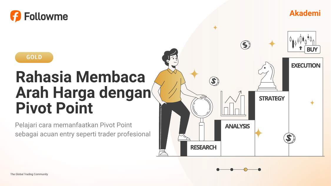 Belajar Pivot Point Lengkap: Rumus dan Fungsi dalam Trading Forex