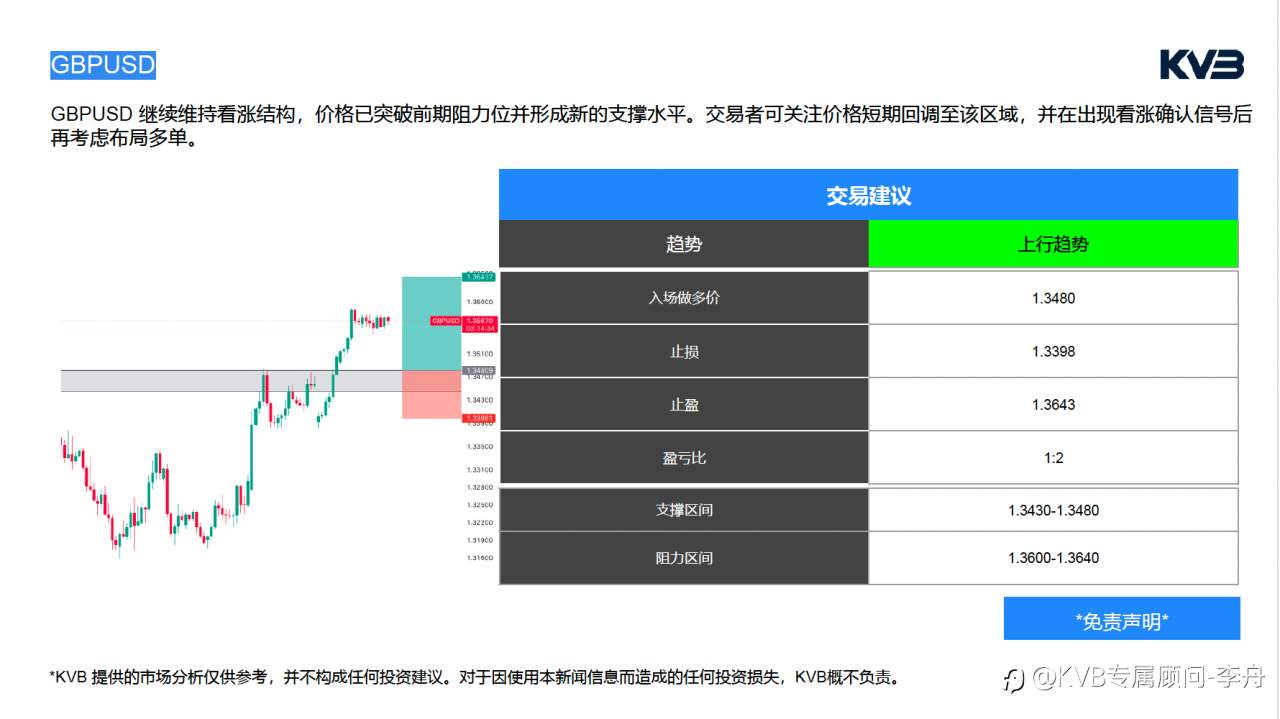 今日4.16🧐 ｜ 市场分析#JP Morgan Chase & Co JPM #GBPUSD #SOLUSD #BTCUSD
