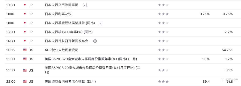 TMGM每日市场4月28日