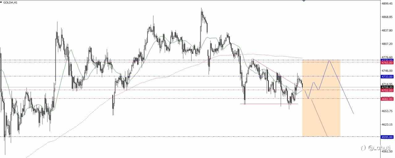 GOLD WEEK 27/4-1/5/26