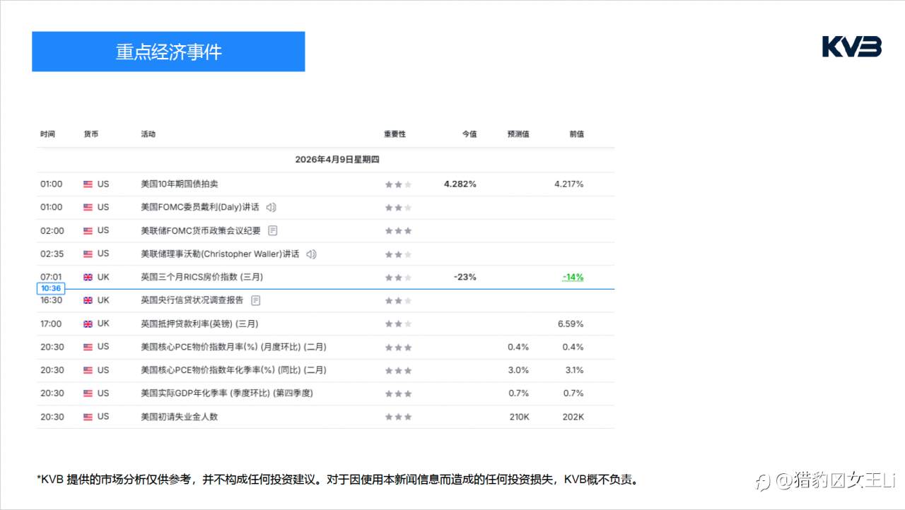 市场分析｜2026年 4 月 9 日