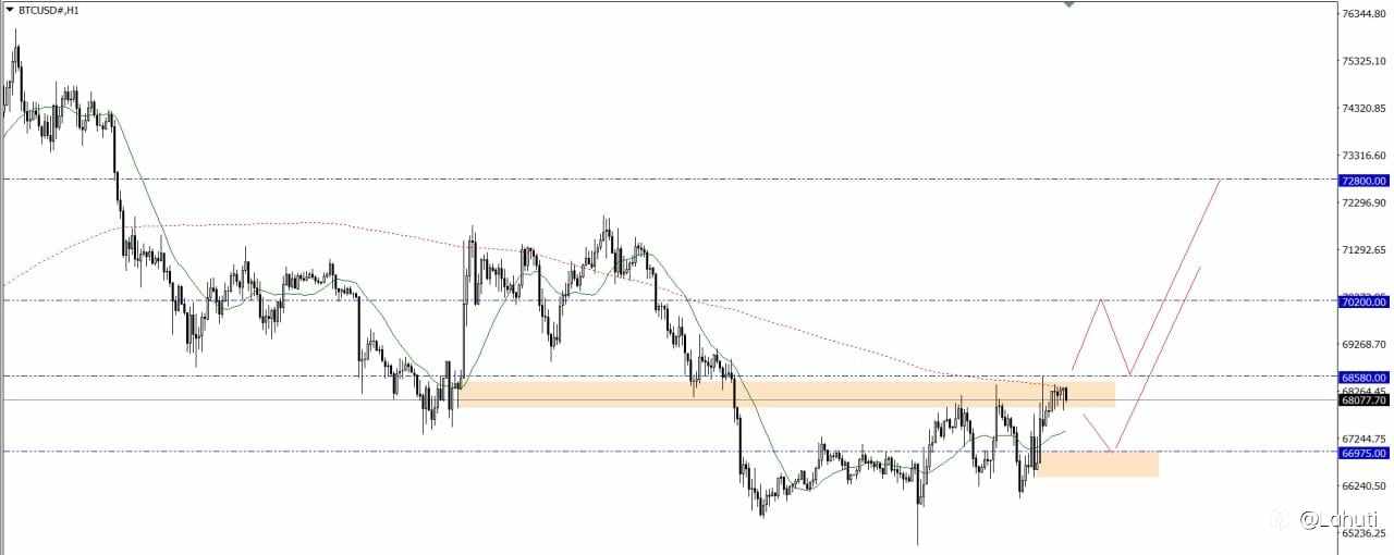 GOLD & BITCOIN 1/4/26
