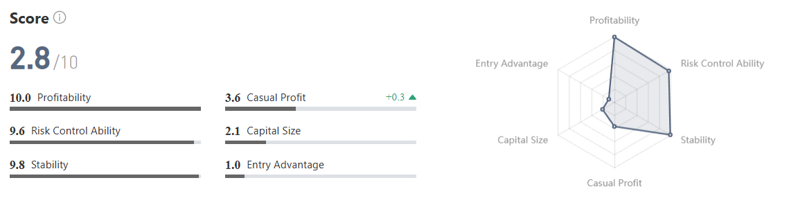 Hampir Sempurna dengan Win Rate Nyaris 100%, Otdrtrader Berhasil Cuan 200%+