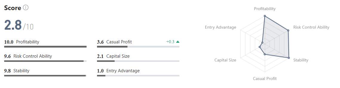 Hampir Sempurna dengan Win Rate Nyaris 100%, Otdrtrader Berhasil Cuan 200%+