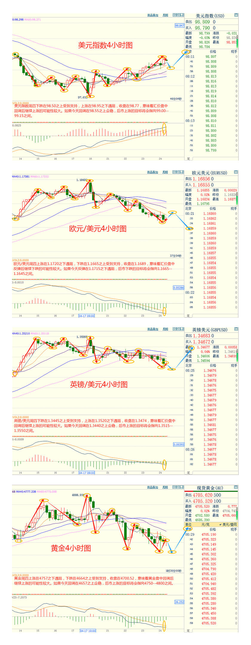 CWG资讯：伊朗与美国之间紧张局势加剧，美元周四走强，并一度逼近99关口；金价或测试4650关口，油价涨超4%