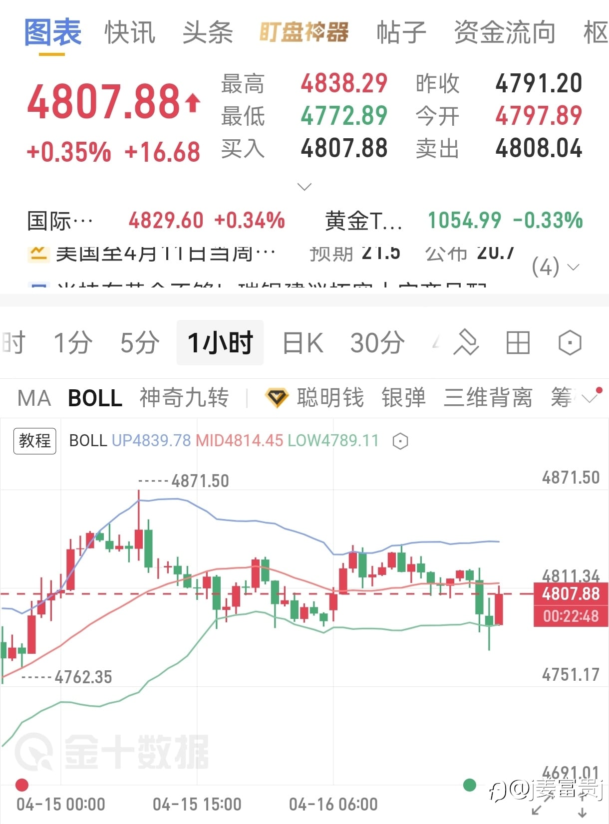 4.16号大黄午夜分析