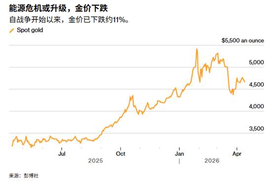 ATFX谈判破裂、海峡封锁：油价重返100美元，金价反转向下