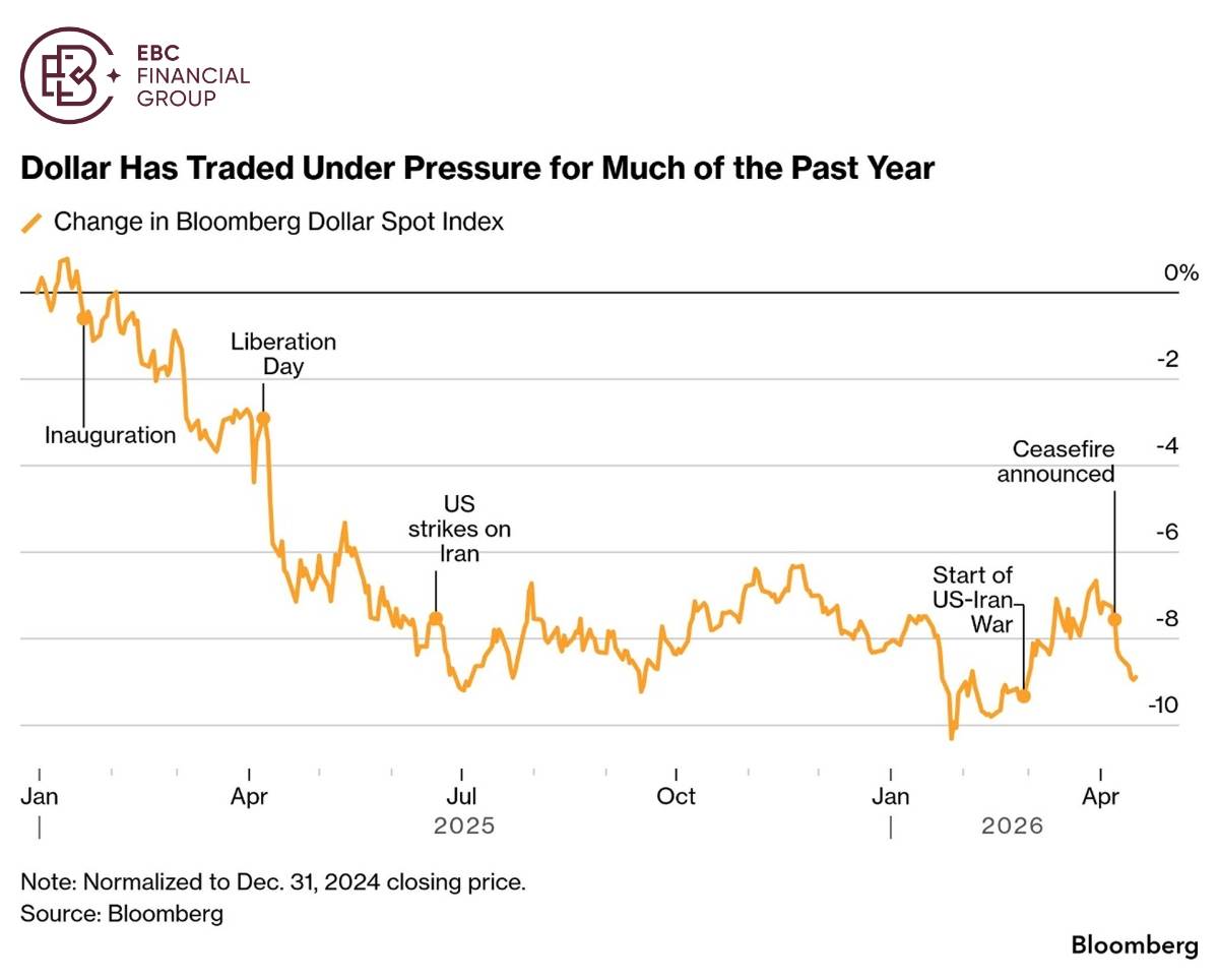​EBC Markets Briefing | Tech boom is back in the shadow of war
