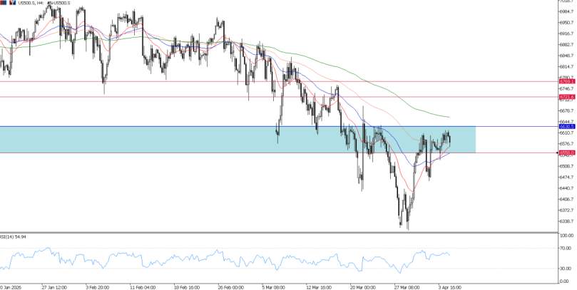 2026年4月7日市场报告