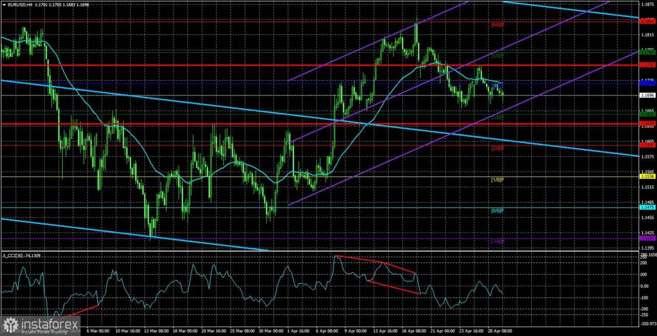 Gambaran Umum EUR/USD. 30 April. ECB Waspada: Inflasi di Zona Euro Terus Meningkat