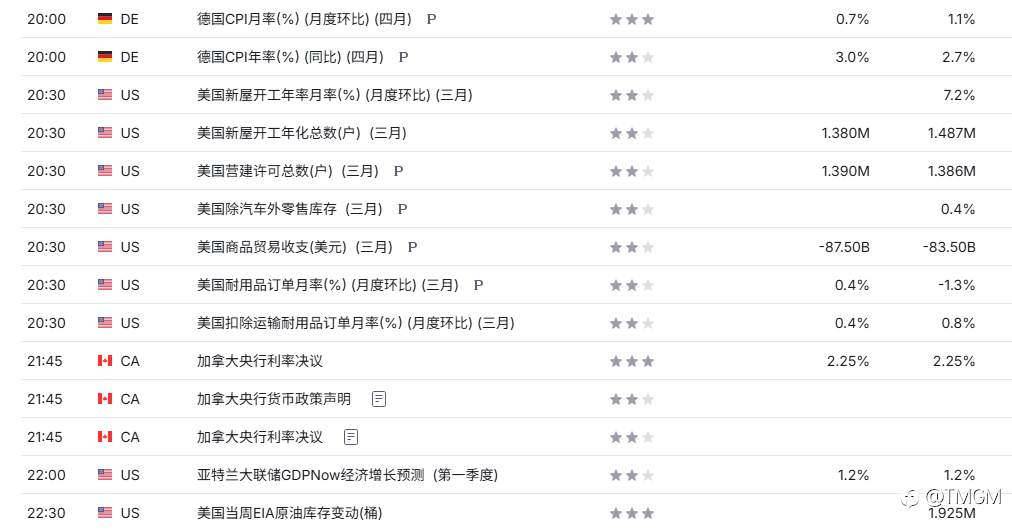 TMGM每日市场4月29日