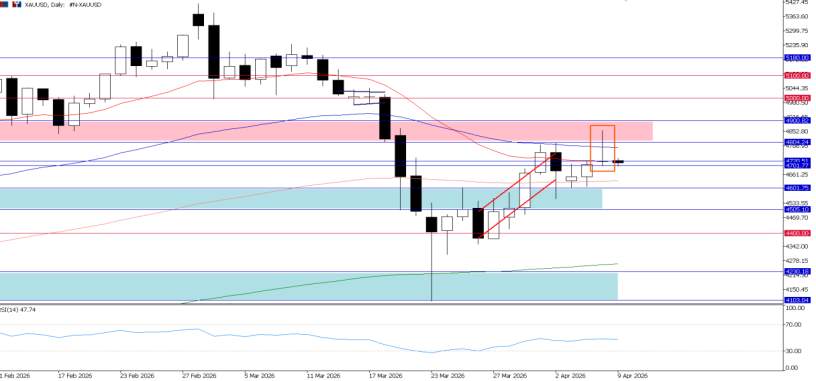 2026年4月9日市场报告
