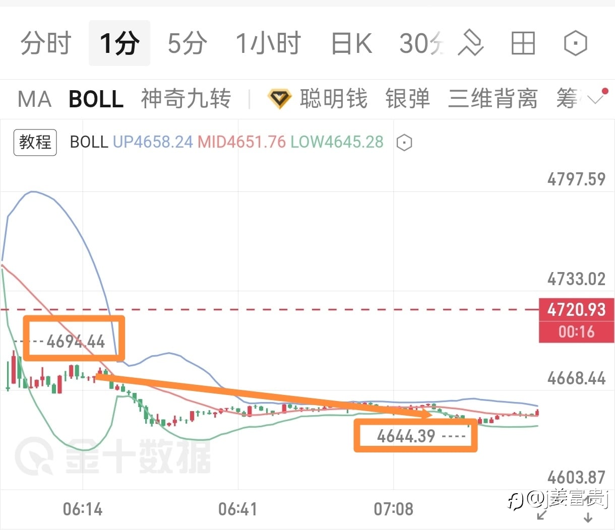 富贵提前预警的逻辑没变