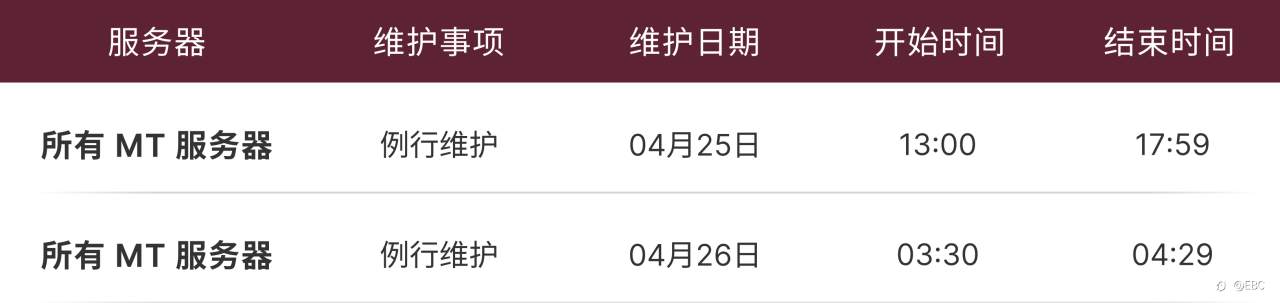 MT4 及 MT5 服务器运营维护通知