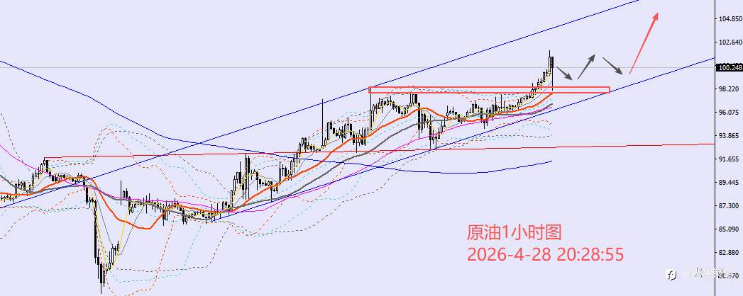 老黑策略：4.28晚盘外汇、黄金、原油分析策略
