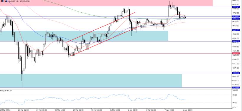 2026年4月9日市场报告