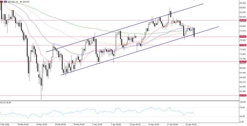 2026年4月23日市场报告