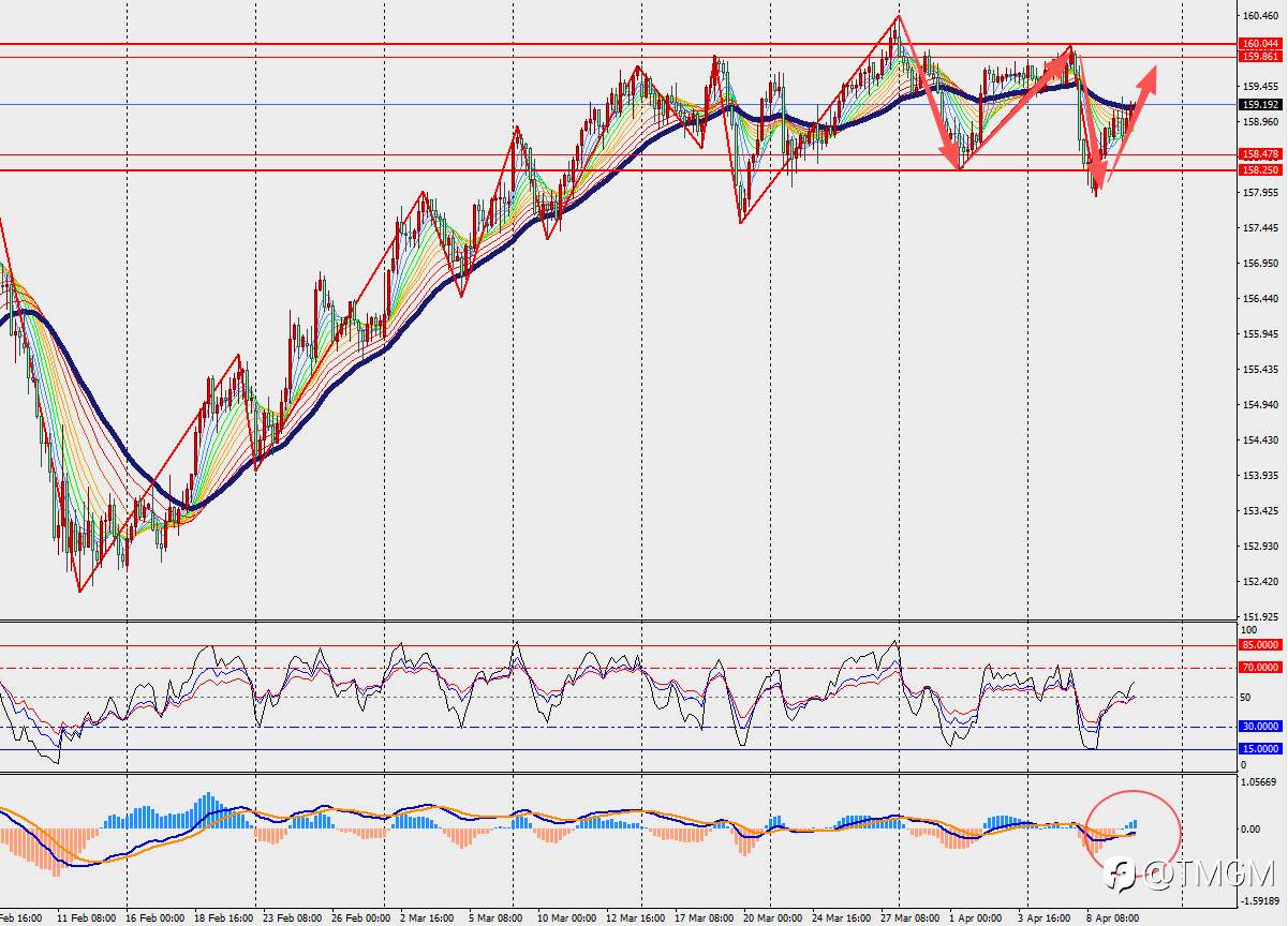 TMGM每日市场4月10日