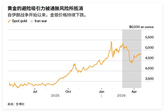 ATFX：“停火倒计时+听证会定调：黄金4800美元关口面临考验