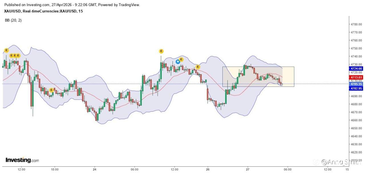 GOLD BUY SET UP !!!