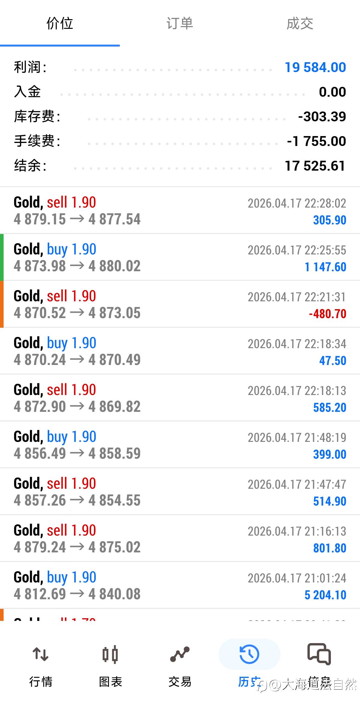 本周黄金交易顺利收官