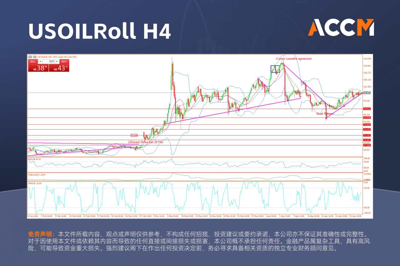 ACCM:英伟达推动纳指再创新高，美联储会议成市场焦点