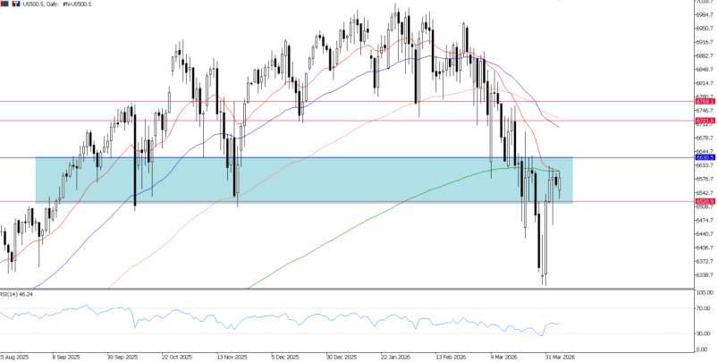 2026年4月6日市场报告