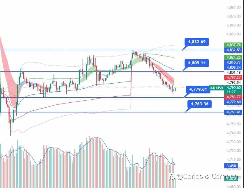 Gold (XAU/USD) – Mixed Fundamentals Keep Market in Balance