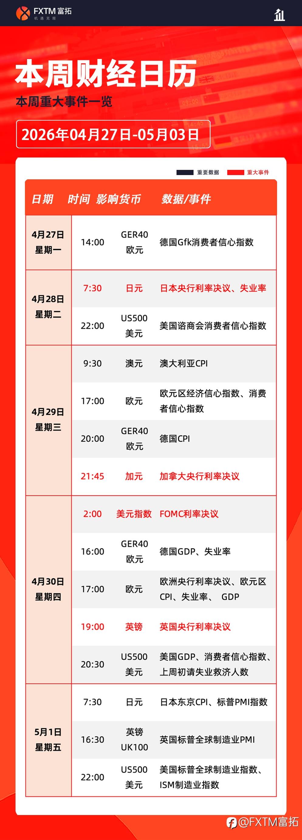 【FXTM富拓】本周展望：“超级央行周”来袭