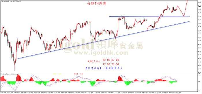 领峰金评：美伊或将二次谈判  黄金多头继续冲锋