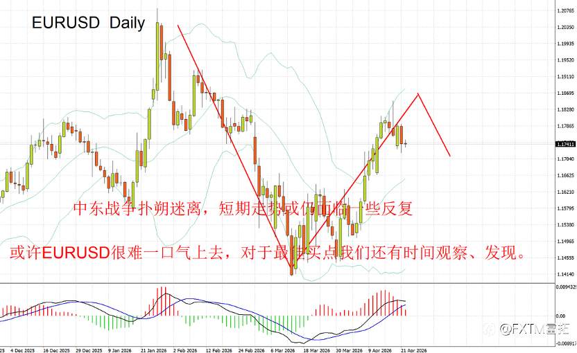 【FXTM富拓】如何应对中东战争的不确定性？发现市场风格正在切换