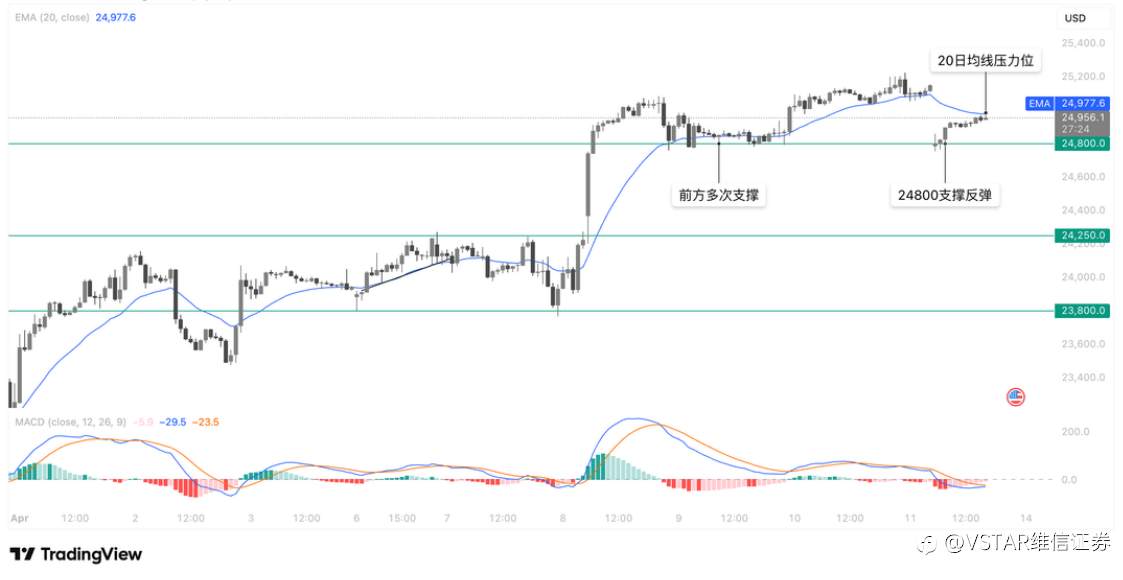 VSTAR每日美股行情（13/04/2026）