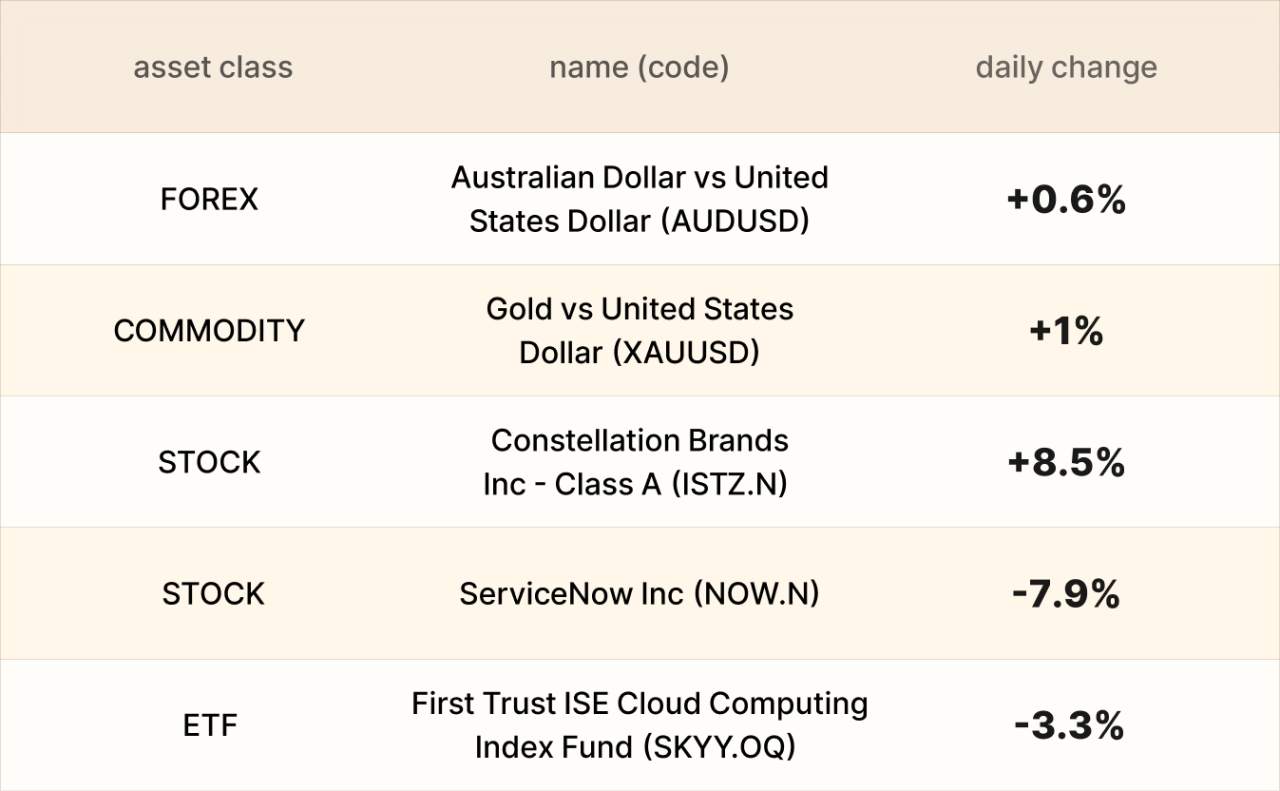EBC Markets Briefing | China stocks higher; Aussie dollar near 3-week high