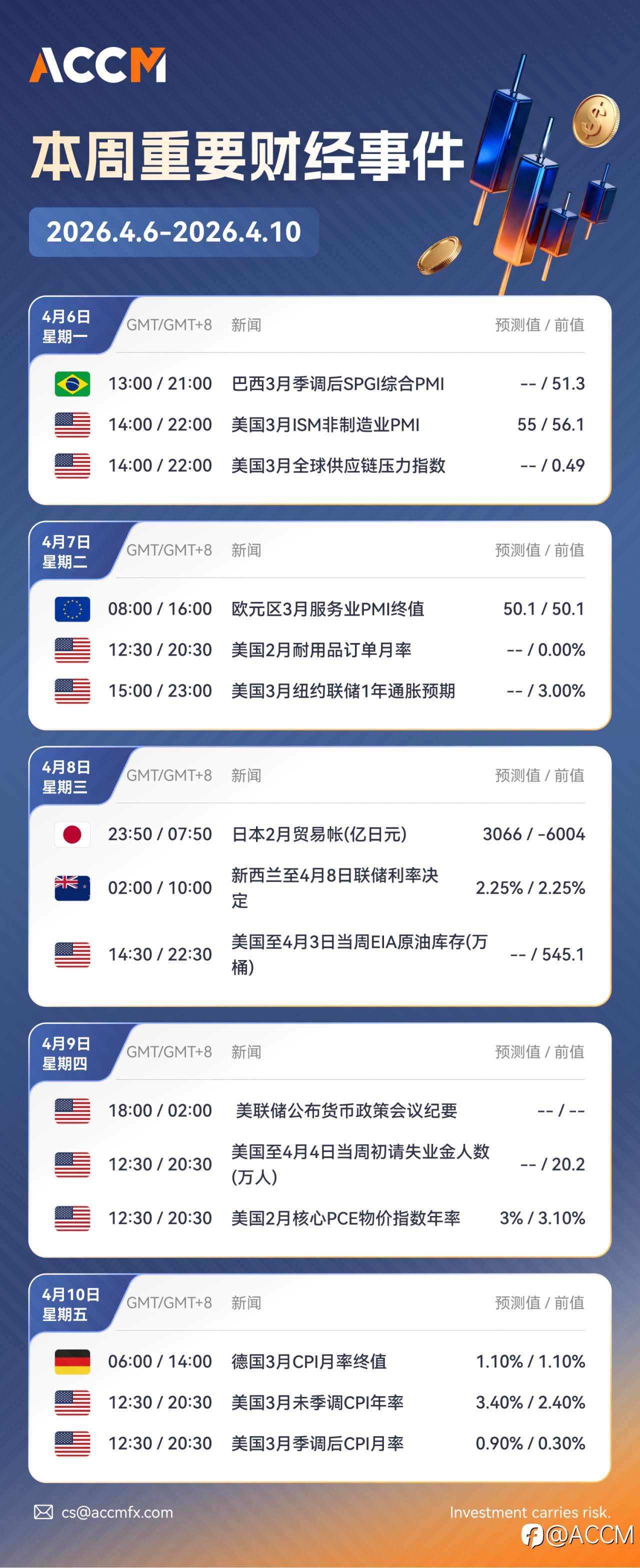 2026年4月6日-2026年4月10日当周重要财经数据和事件