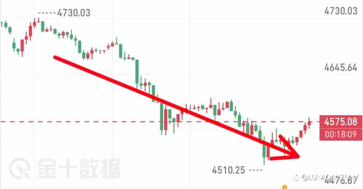 黄金220典