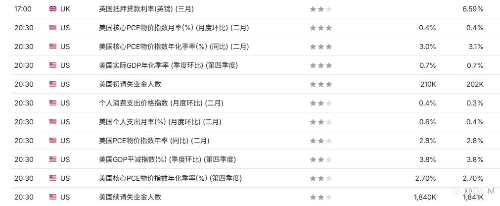 TMGM每日市场4月9日