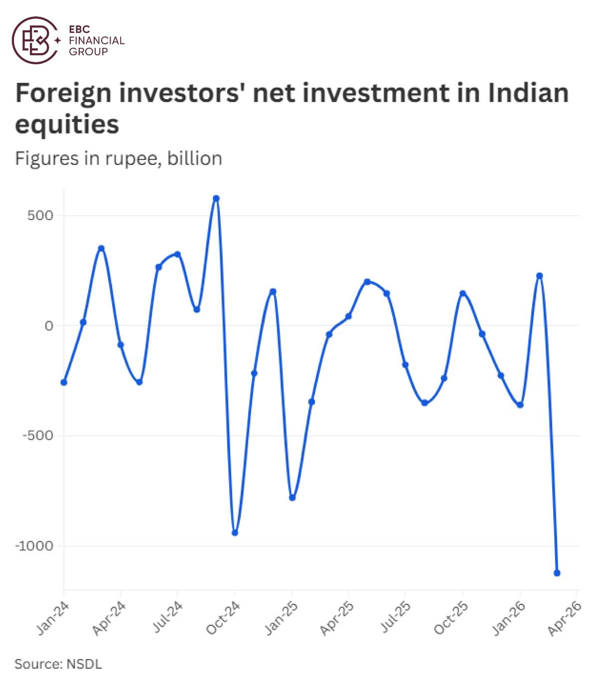 ​EBC Markets Briefing | Ghosts of Iran war could linger