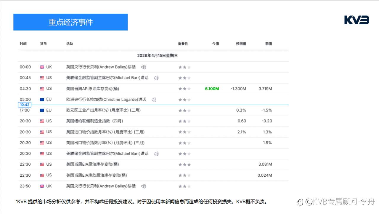 今日4.15｜市场分析🧐#Microsoft MSFT #GBPUSD #XRPUSD #BTCUSD