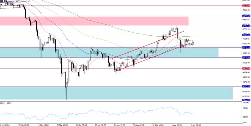 2026年4月6日市场报告