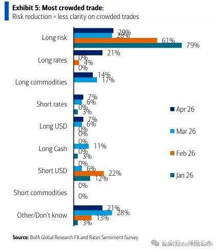 美元指数已回吐战争以来的涨幅