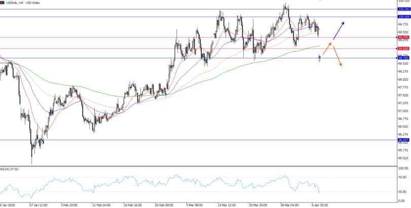 2026年4月8日市场报告