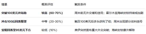 ATFX：美伊对峙再度升级：WTI原油重新剑指100美元？