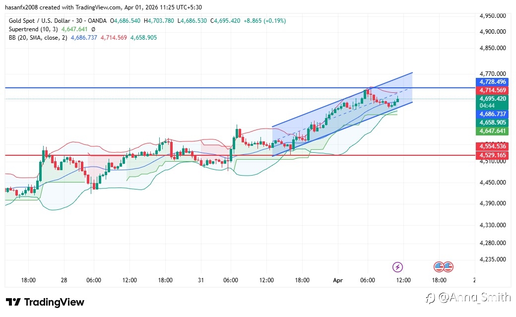 Gold Traders: Would You Buy or Sell at This Level?