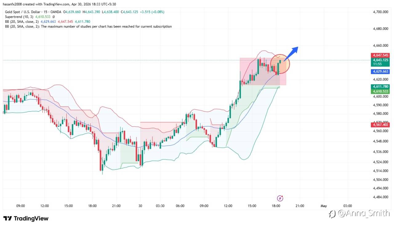GOLD BUY ENTRY!!!