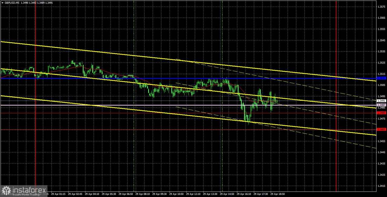 Rekomendasi dan Analisis Trading untuk pasangan mata uang GBP/USD pada 30 April. Akankah Fase Sideways Pound Berakhir?