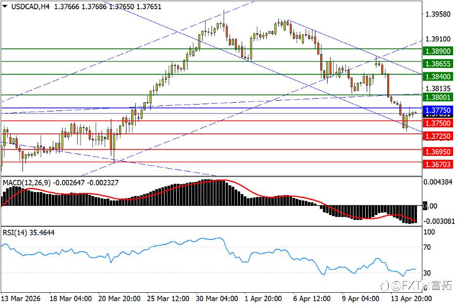 【FXTM富拓】澳美将破年内新高？油价直面“最大”挑战！