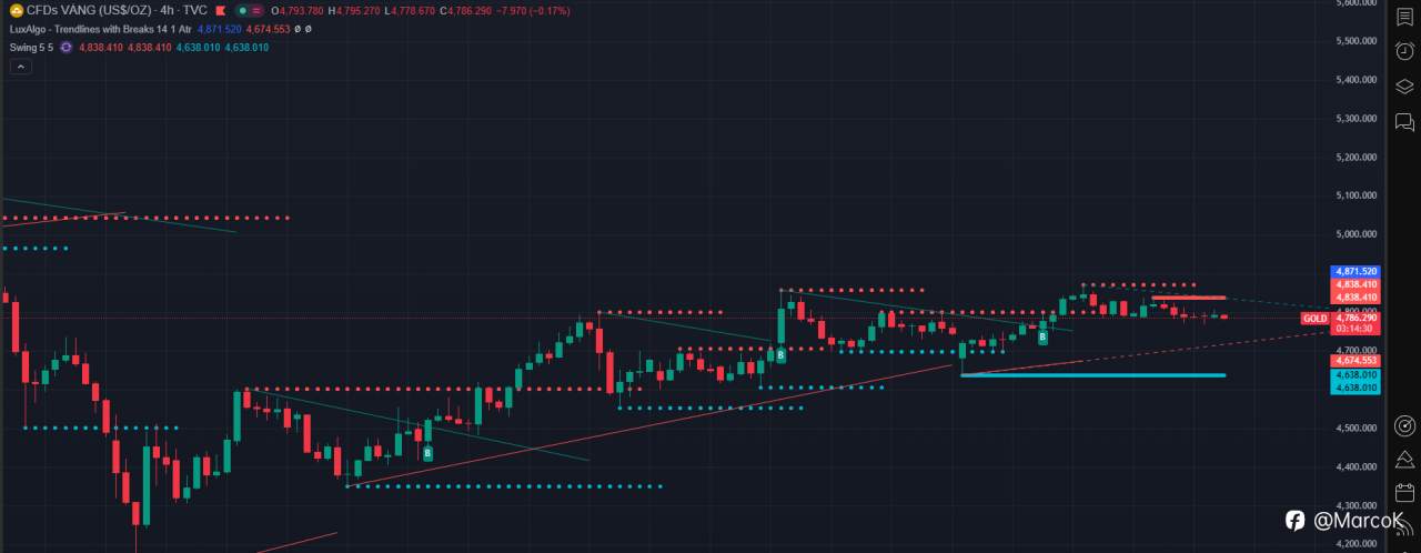 📰 Tổng hợp & Phân tích Tin tức XAUUSD ngày 17/04/2026