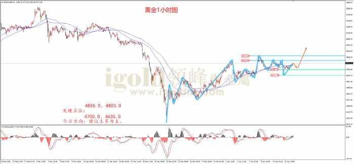领峰金评：中东风波再起 金价探底回升
