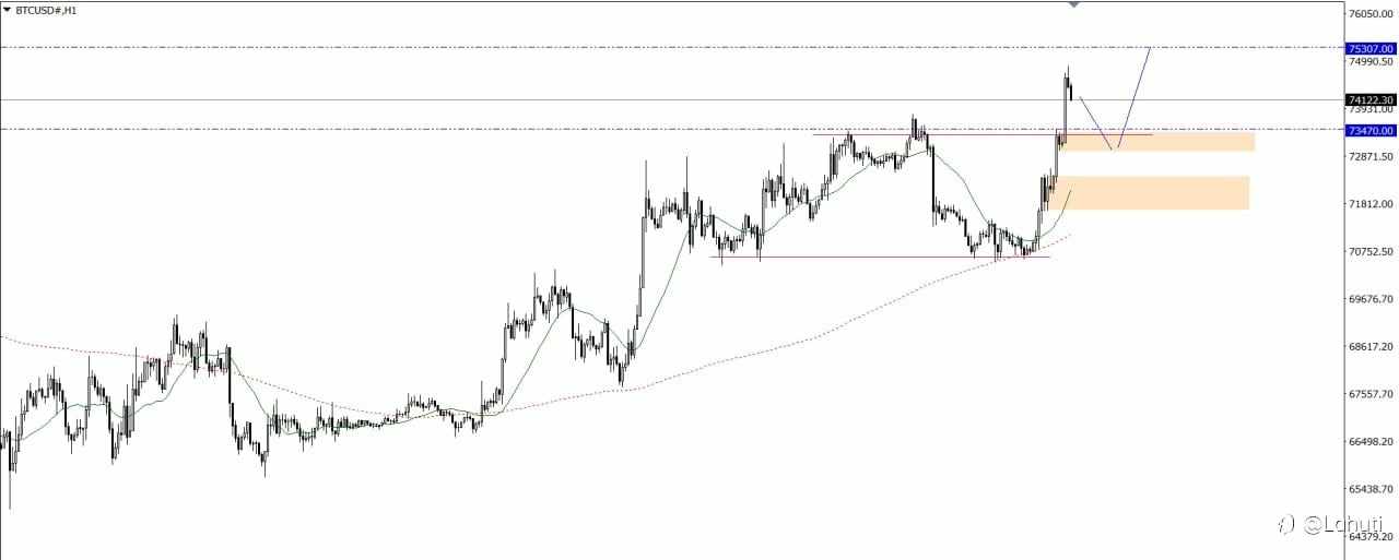 GOLD & BITCOIN 14/4/26