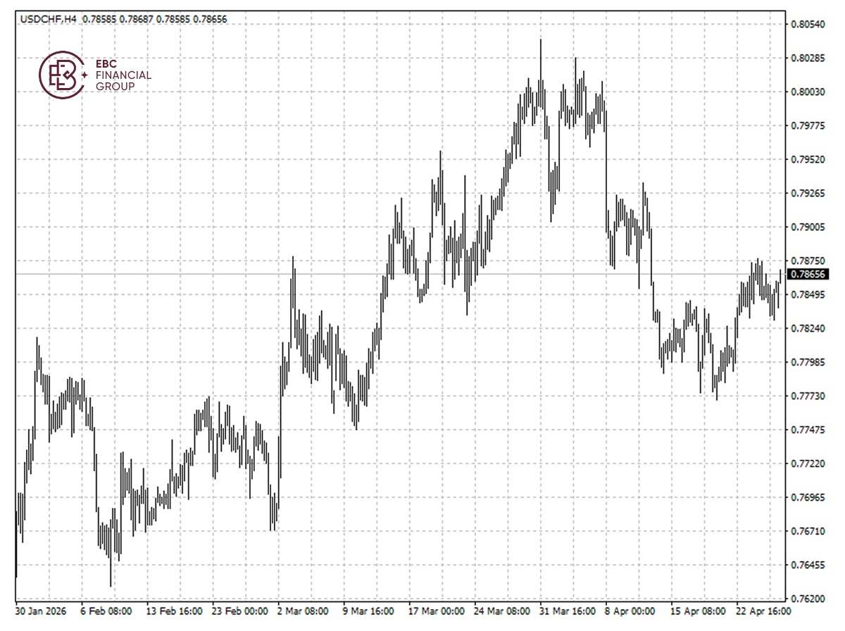 ​EBC Markets Briefing | Swiss franc down; Micron stock jumped